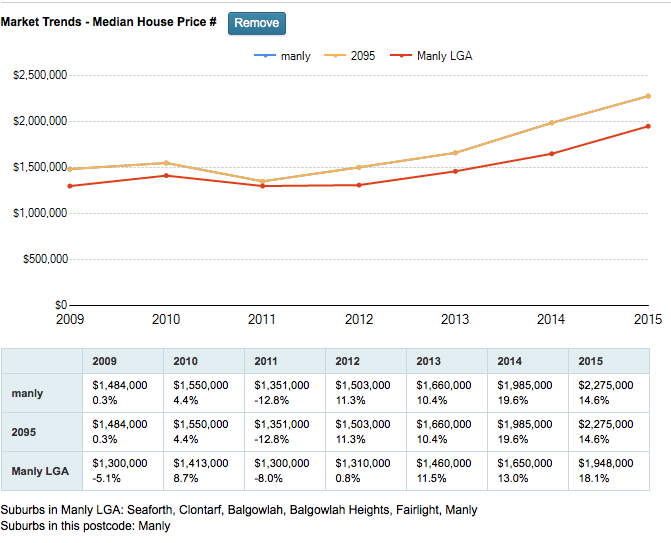 Manly Buyers Agent Homesearch Solutions Buyers Agents Sydney